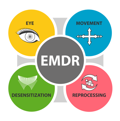 Eye Movement Desensitization Reprocessing (EMDR) therapy concept. A psychotherapy treatment for people who had traumatic experiences-01