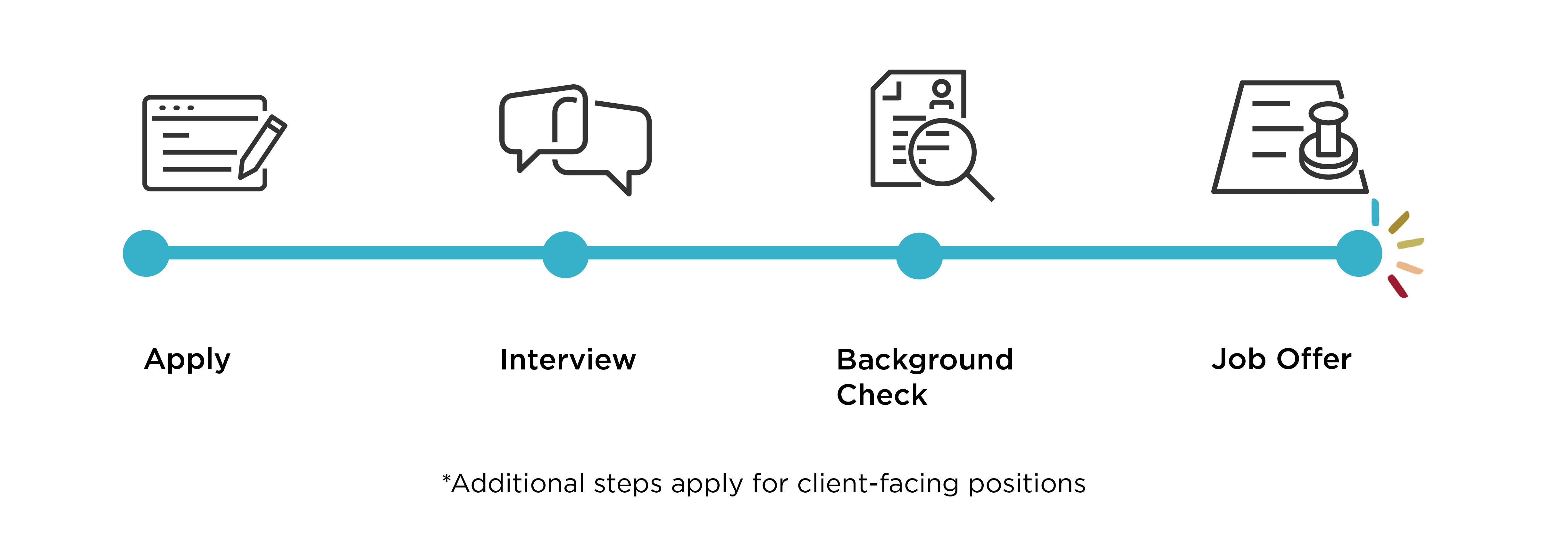 Hiring Process-2 Hiring Process-2