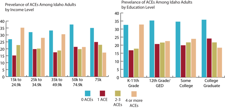 education and income-1