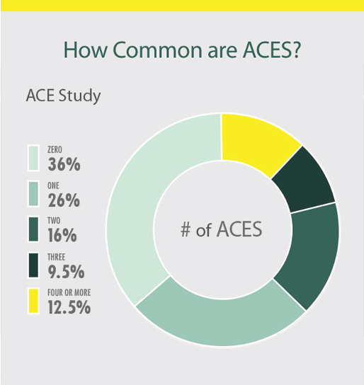 how common are aces how common are aces