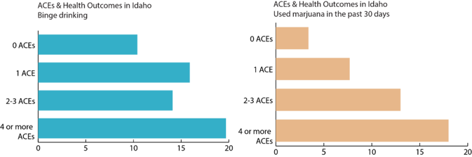 substance use