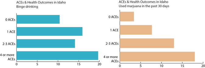 substance use