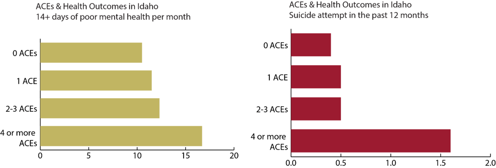 suicide attempts and poor mental health-1