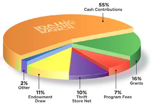 where-the-money-comes-from