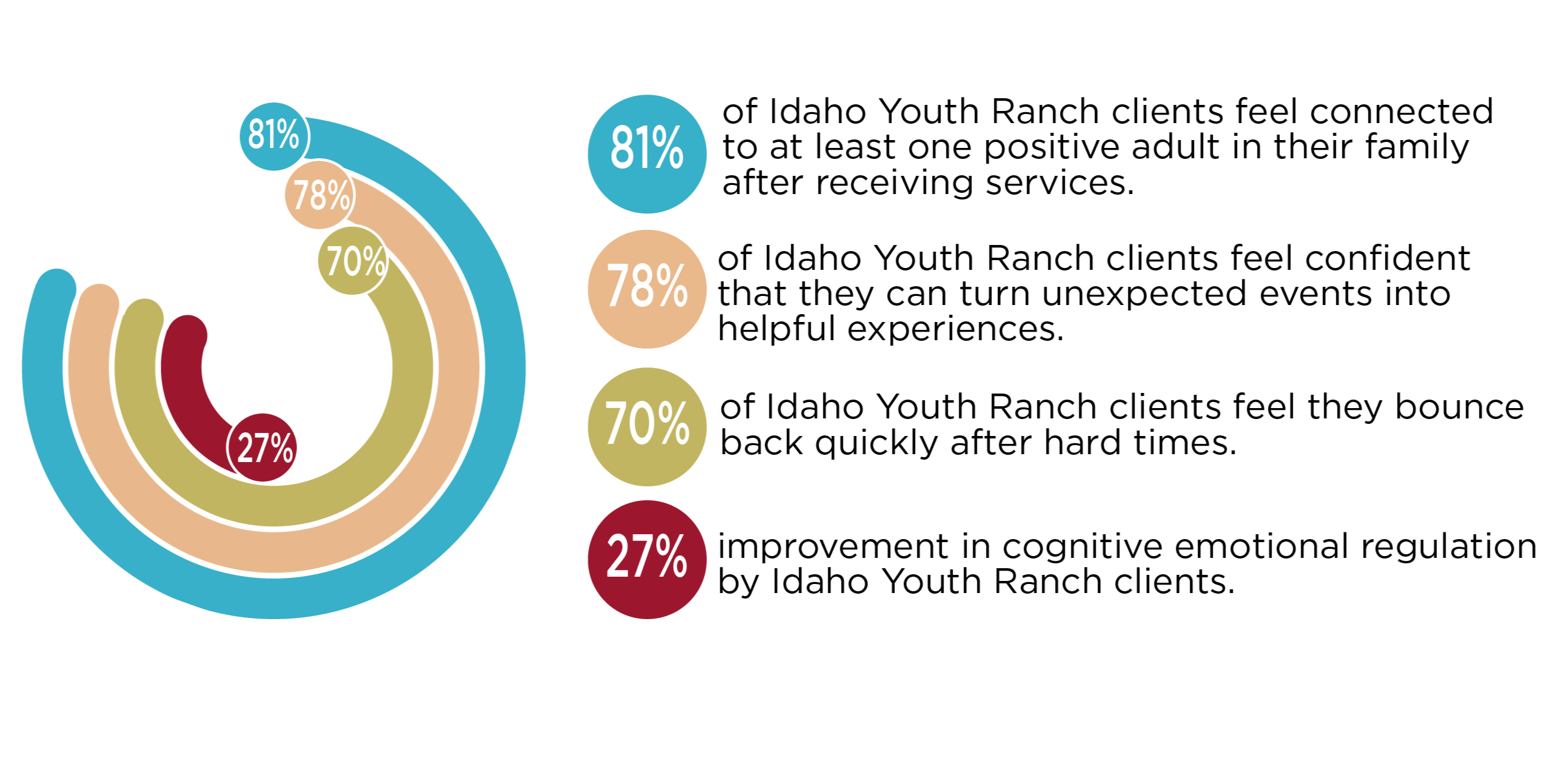 IYR Results 2020 (1)-1-1