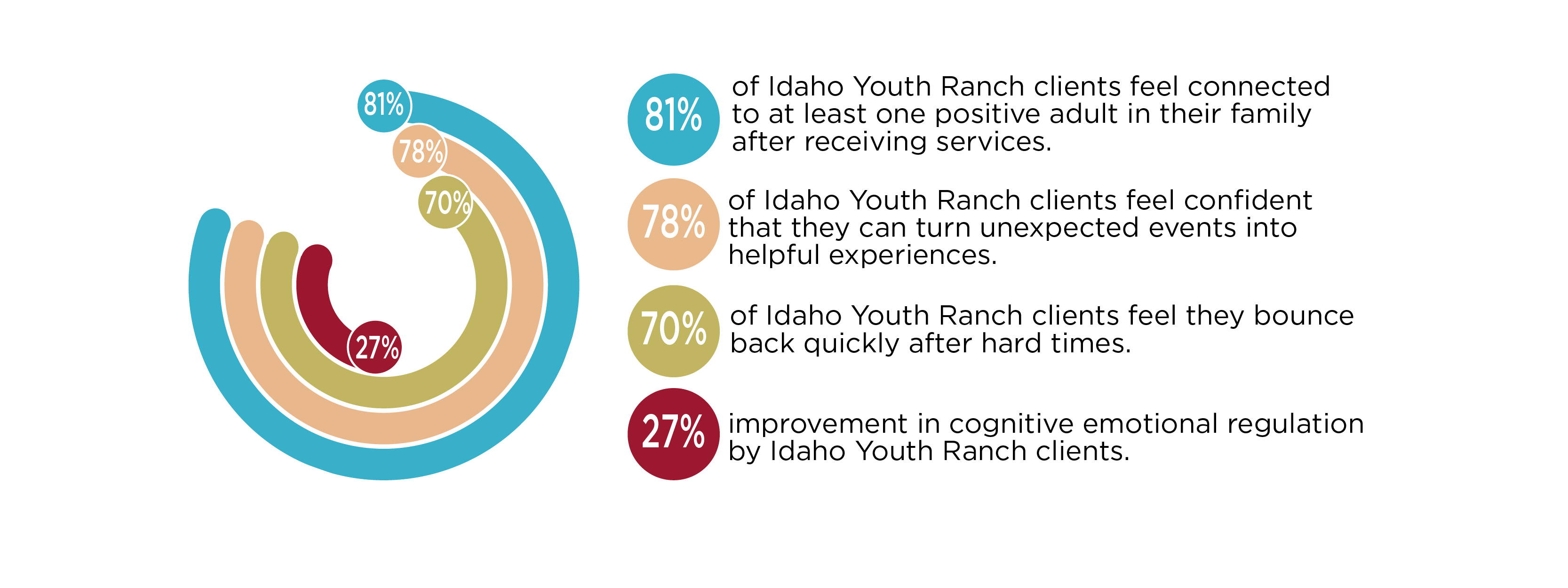 IYR Results 2020 IYR Results 2020