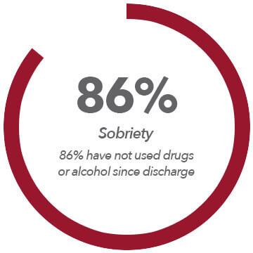 Sobriety graph