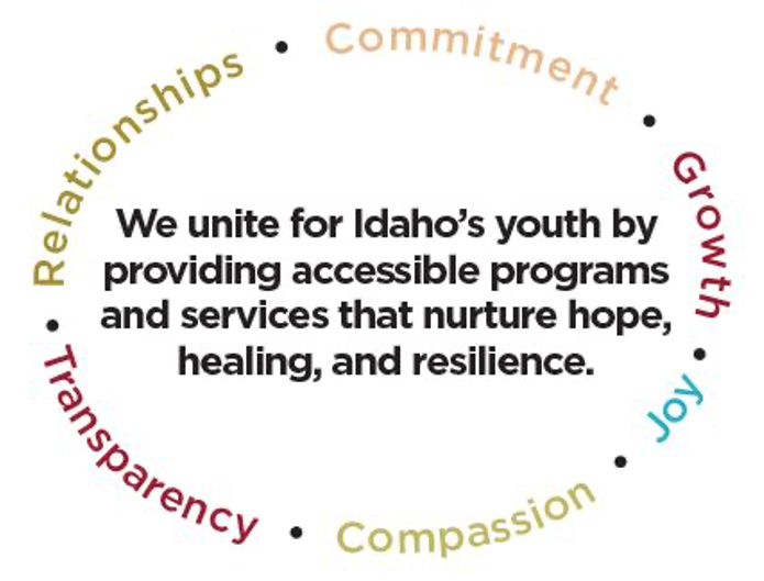 Idaho Youth Ranch Values